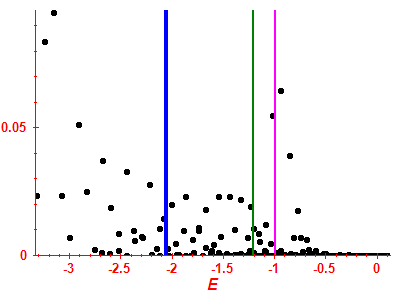 Strength function